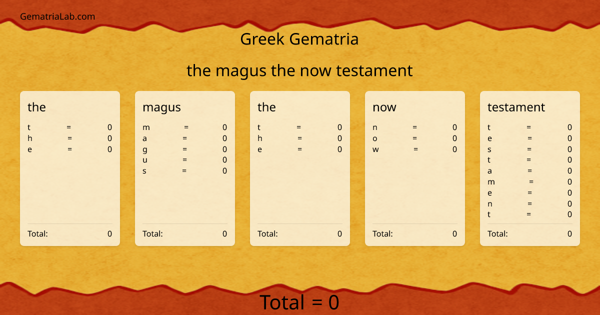 the magus the now testament in greek Gematria